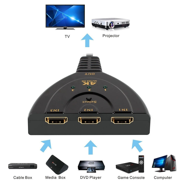 3 in 1 HDMI Input 4K x 2K HDTV Pigtail Switch Adapter HDMI Splitter, 1 in 3 – 4K