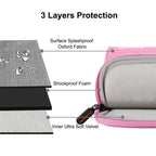 HAWEEL 15-17 inch Laptop Handbag For Macbook, Samsung, Lenovo, Sony, DELL Alienware, CHUWI, ASUS Laptops, 15-17 inch Handbag – Waterproof