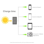 HAWEEL 28W Foldable Solar Panel Charger with 5V 3A Max Dual USB Ports, 28W Panel(B)