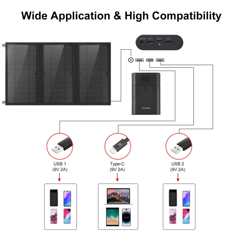HAWEEL 18W 3 Panels Foldable Solar Panel Charger Bag with 5V / 3.1A Max Dual USB Ports, Support QC3.0 and AFC, 18W 3 Panels – Fast Charging, TPU