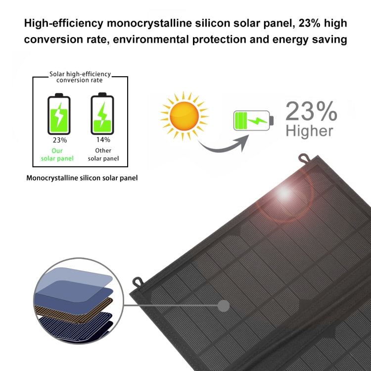 HAWEEL 18W 3 Panels Foldable Solar Panel Charger Bag with 5V / 3.1A Max Dual USB Ports, Support QC3.0 and AFC, 18W 3 Panels – Fast Charging, TPU