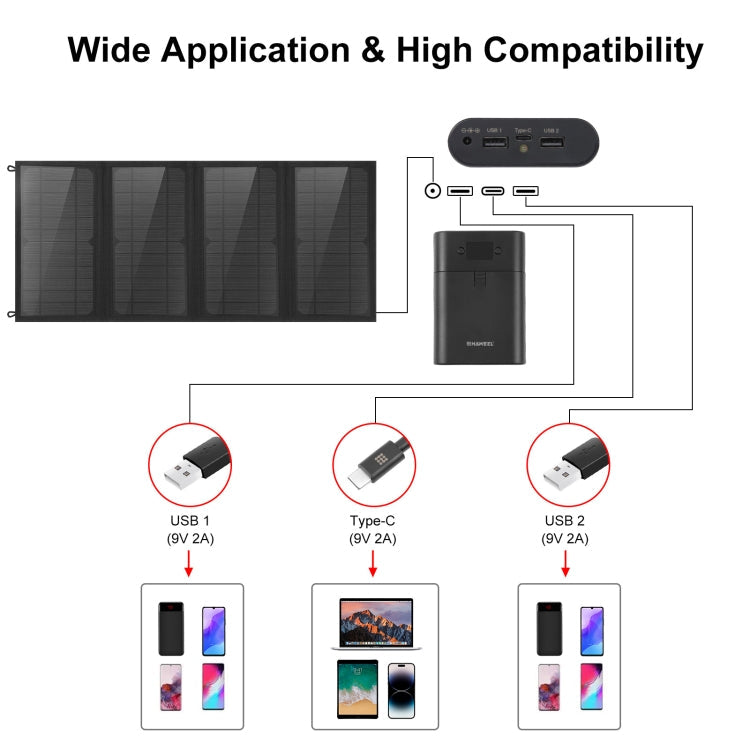 HAWEEL 24W 4 Panels Foldable Solar Panel Charger Bag with 5V / 3.1A Max Dual USB Ports, Support QC3.0 and AFC, 24W 4 Panels – Fast Charging, TPU