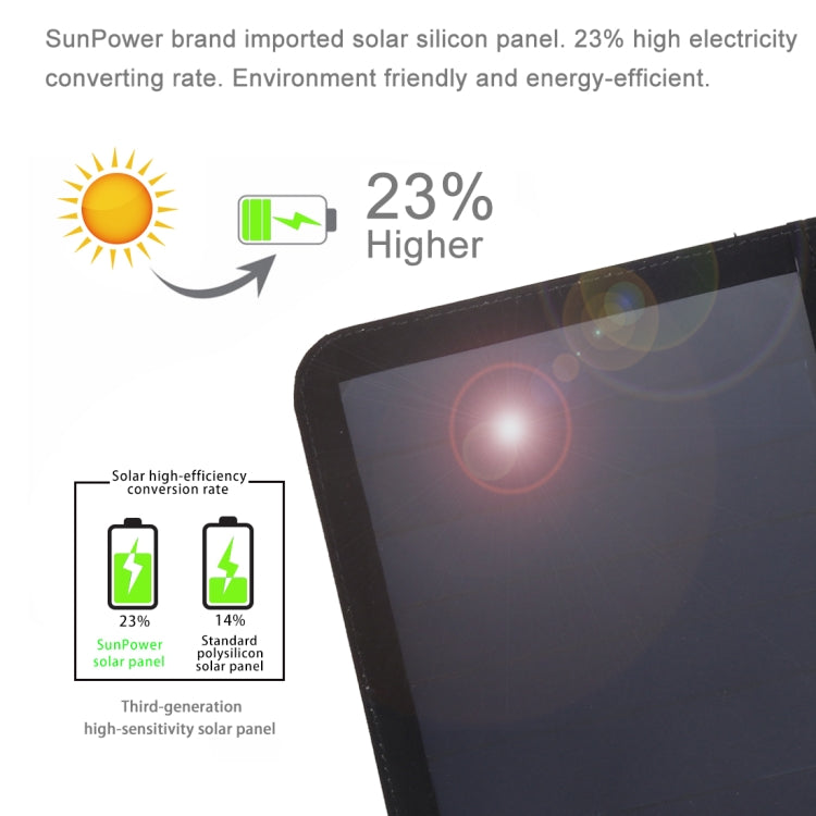 HAWEEL 21W Ultrathin 3-Fold Foldable 5V / 3A Solar Panel Charger with Dual USB Ports, Support QC3.0 and AFC, Ultrathin 21W – TPU