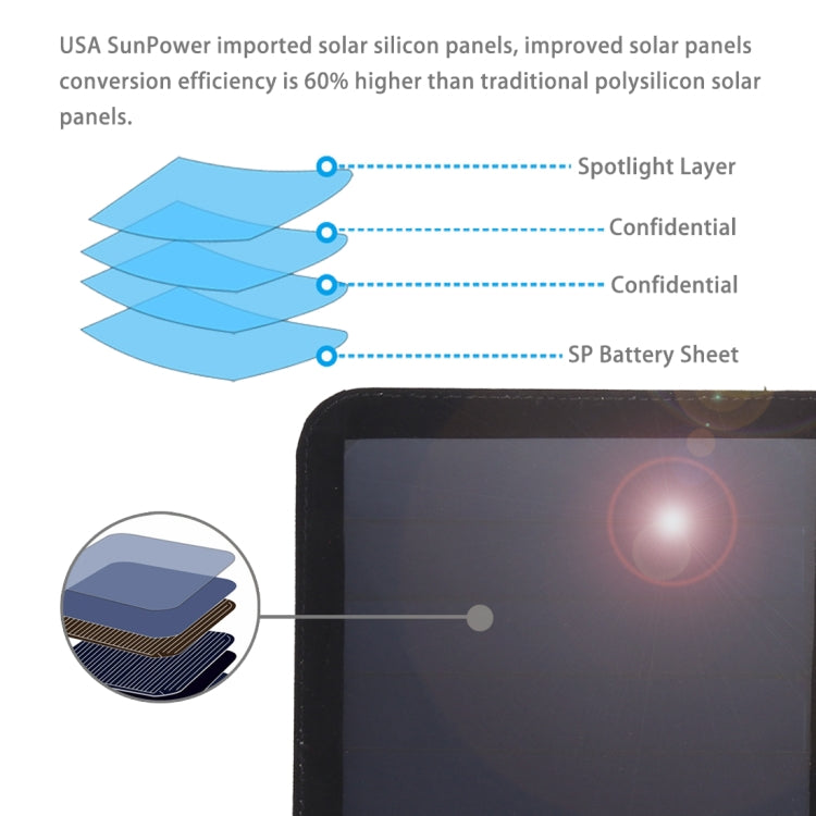 HAWEEL 21W Ultrathin 3-Fold Foldable 5V / 3A Solar Panel Charger with Dual USB Ports, Support QC3.0 and AFC, Ultrathin 21W – TPU