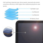 HAWEEL 21W Ultrathin 3-Fold Foldable 5V / 3A Solar Panel Charger with Dual USB Ports, Support QC3.0 and AFC, Ultrathin 21W – TPU