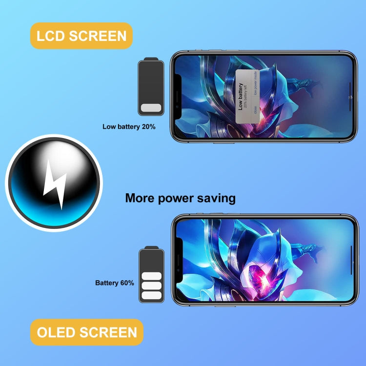 GX incell LCD Screen for iPhone 11, For iPhone 11(GX incell)