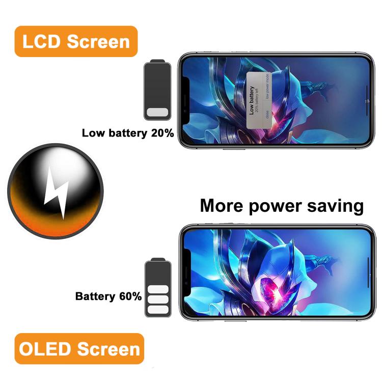 HXL Soft OLED Screen For iPhone 14 Pro, For iPhone 14 Pro