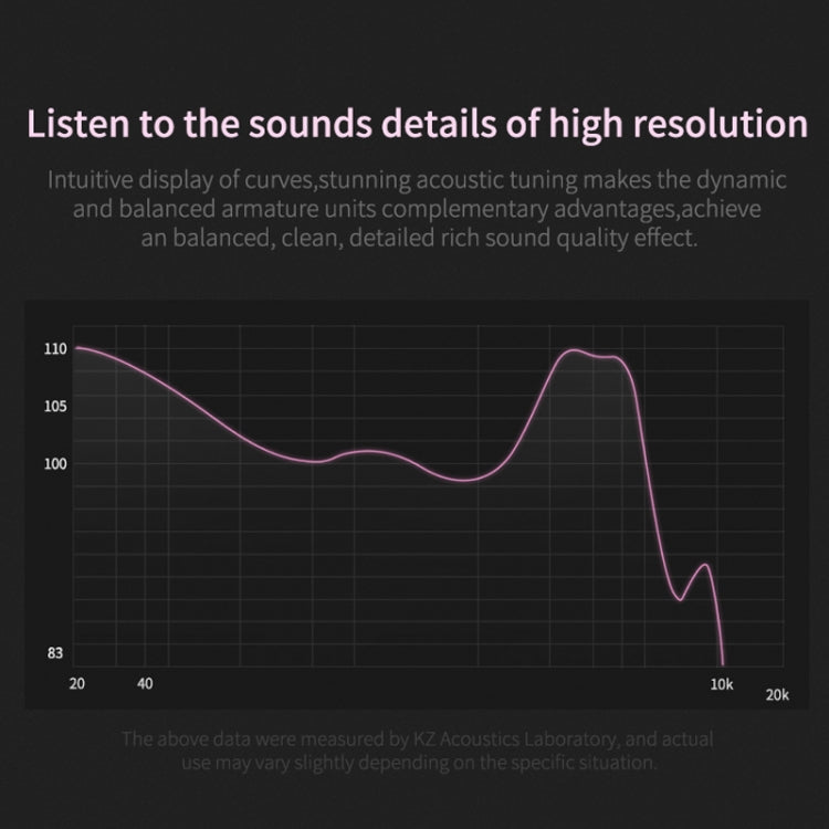 ZSN Earphone – HiFi Bass Sound