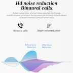 Q1 Bluetooth Earphones – Bluetooth 5.0, HiFi Bass Sound