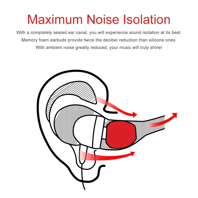 TRN Earphone Tips – Silicone