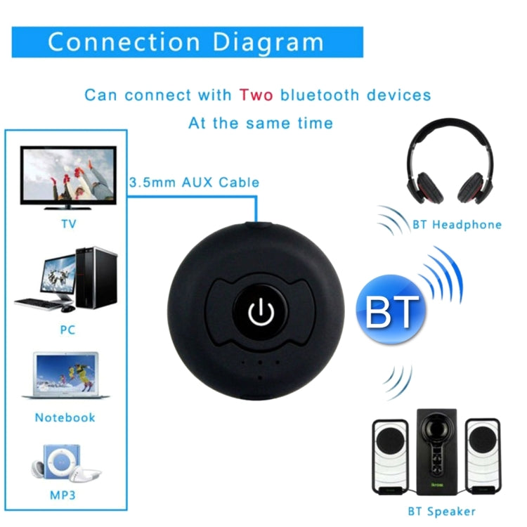 H366T Bluetooth Audio Transmitter – Portable Multi-point Bluetooth 4.0 Audio Transmitter for iPhone,...