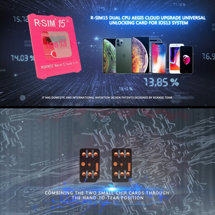 R-SIM SIM Unlock Card – 15 Dual CPU Aegis Cloud Upgraded Version iOS 13 System Universal...