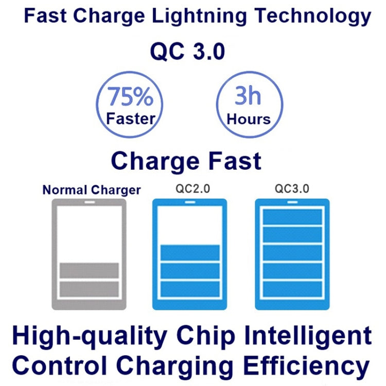 828W 7 in 1 60W QC 3.0 USB Interface + 4 USB Ports + USB-C / Type-C Interface + Wireless Charging Multi-function Charger with Mobile Phone Holder Function, AU Plug, AU Plug Black, AU Plug White – Fast Charging, Wireless Charging, TPU