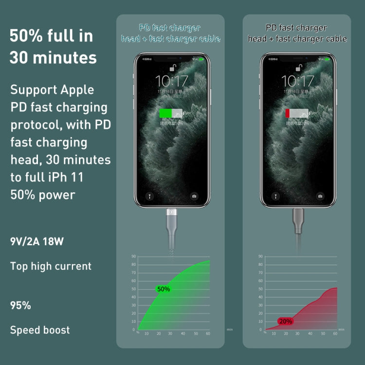RC-009i Data Cable – Fast Charging