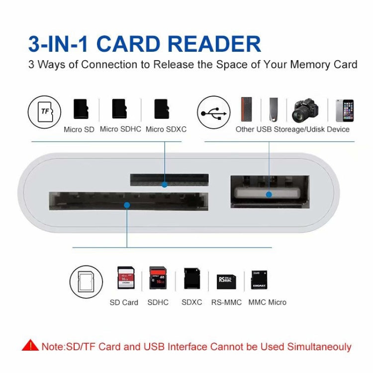 NK-1081 Card Reader – 8 Pin to SD + TF + USB Port Camera Reader Adapter
