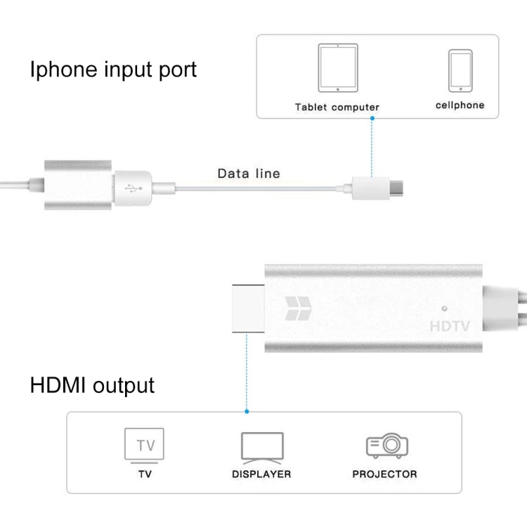 USB Cable – 3.0 Female HDMI HD 1080P Video Converter HDTV Cable
