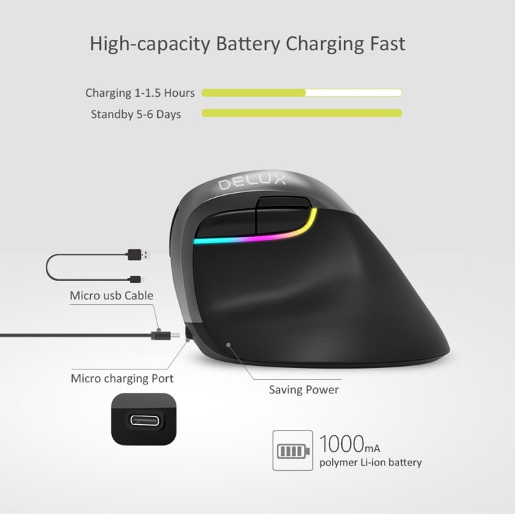DELUX M618 Mini 2.4G Wireless 2400DPI USB Rechargeable Ergonomic Vertical Mouse, M618 Grey – Durable Build, Easy to Use