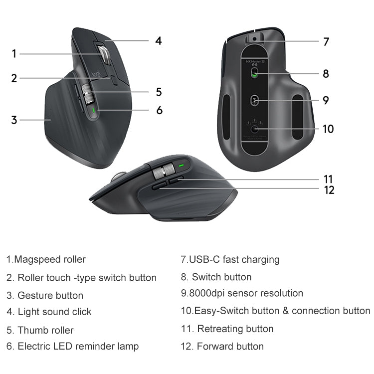 Logitech MX Master 3s 8000DPI 2.4GHz Ergonomic Wireless Bluetooth Dual Mode Mouse – Magnetic, Bluetooth