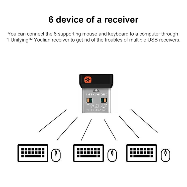 Logitech USB Wireless Receiver Wireless Mouse Keyboard Receiver – Durable Build, Easy to Use