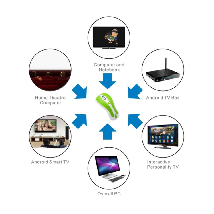 PR-01 6D Gyroscope Fly Air Mouse 2.4G USB Receiver 1600 DPI Wireless Optical Mouse for Computer PC Android Smart TV Box, KB6572GW, KB6572LB, KB6572LW, KB6572PB, KB6572PW, KB6572RB, KB6572RW, KB6572YB – Durable Build, Easy to Use