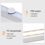 2.8W 20 LEDs Warm White Wide Screen Intelligent Human Body Sensor Light LED Corridor Cabinet Light, USB Charging Version, 2.8W 20 LEDs Warm White