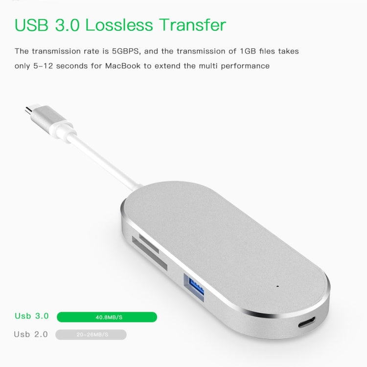 6 in 1 Hub USB-C / Type-C to USB-C / Type-C & HDMI & SD & TF & 2 USB Adapter – TPU