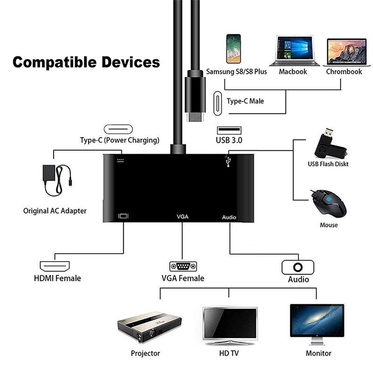 USB-C / Type-C to HDMI /VGA /USB 3.0 /PD Converter – Aluminum Alloy, TPU, 4K