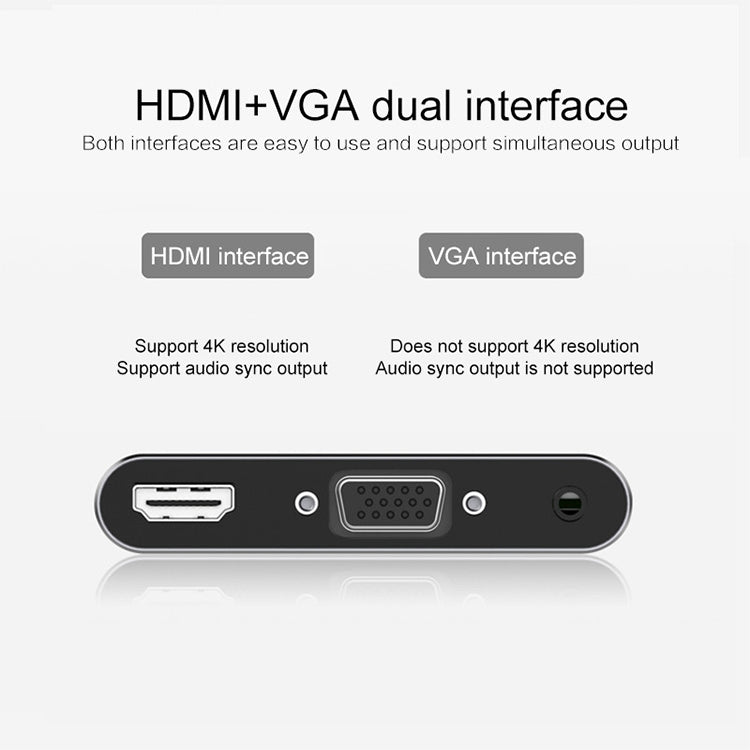 USB-C / Type-C to HDMI /VGA /USB 3.0 /PD Converter – Aluminum Alloy, TPU, 4K
