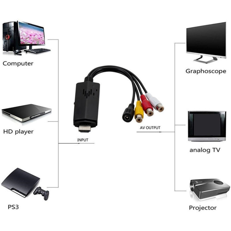HD Video to 3RCA AV CVBS Converter Adapter, HD Video to 3RCA – Durable Build, Easy to Use