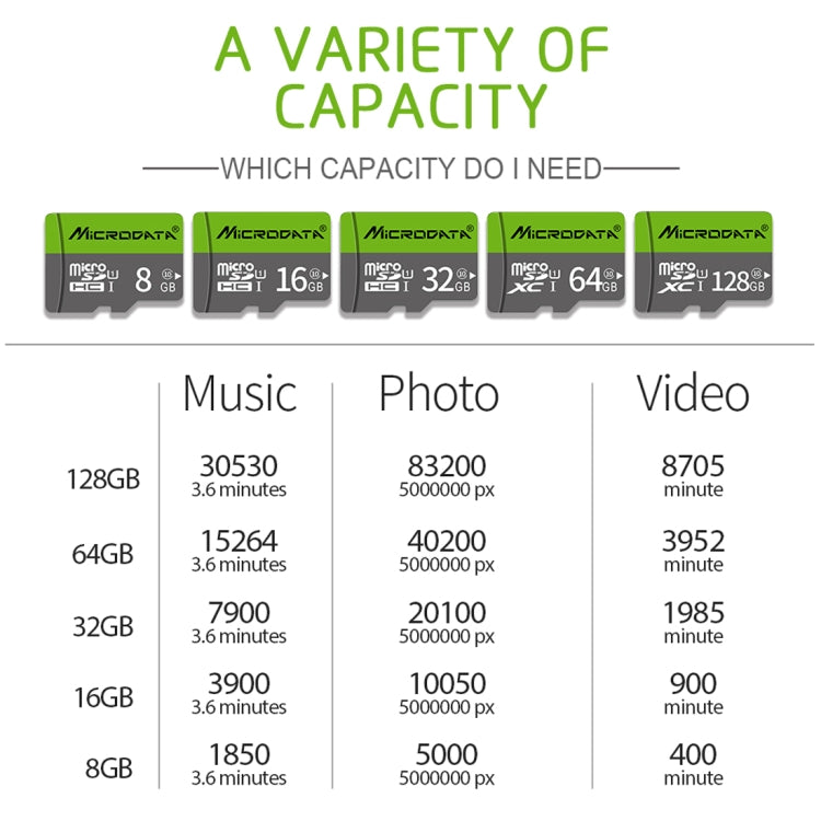 Richwell 32GB High Speed Class 10 Micro SD(TF) Memory Card, 32GB – Durable Build, Easy to Use
