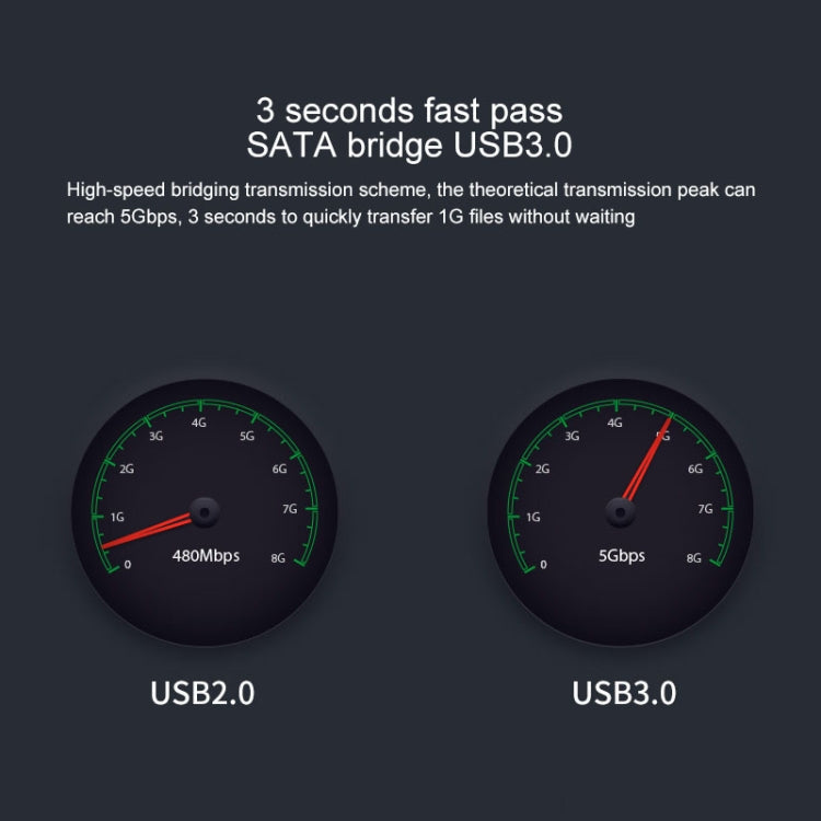 Blueendless 2.5 / 3.5 inch SATA USB 3.0 2 Bay Offline Copy Hard Drive Dock – Durable Build, Easy to Use