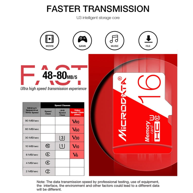 MICRODATA 16GB High Speed U1 Red and White TF(Micro SD) Memory Card, 16GB – Waterproof, Magnetic
