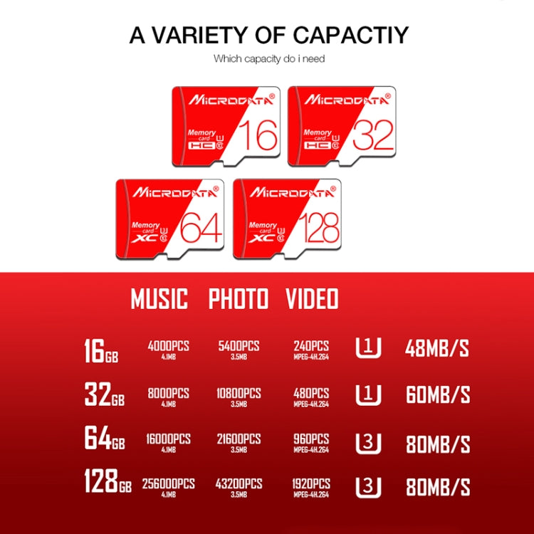 MICRODATA 16GB High Speed U1 Red and White TF(Micro SD) Memory Card, 16GB – Waterproof, Magnetic