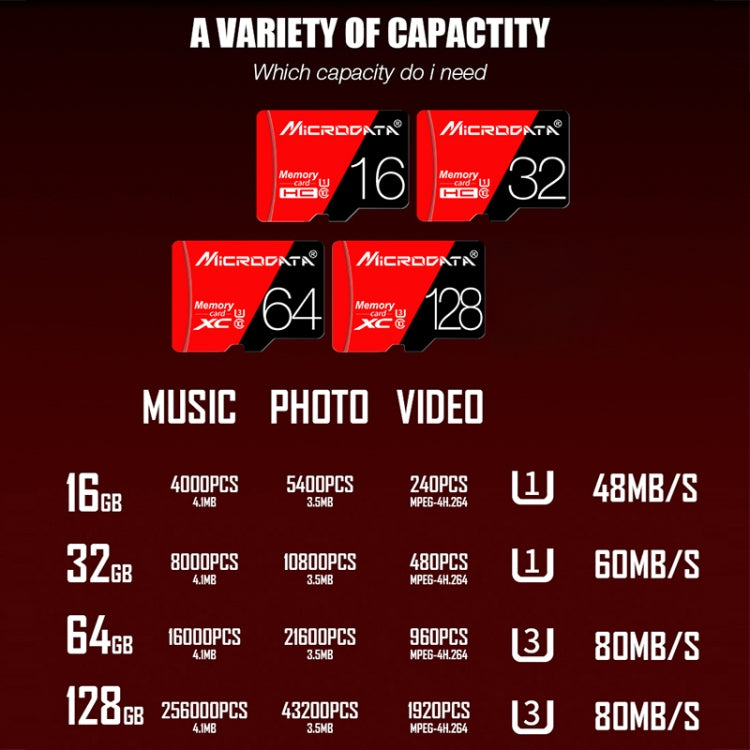 MICRODATA 16GB High Speed U1 Red and Black TF(Micro SD) Memory Card, 16GB – Waterproof, Magnetic