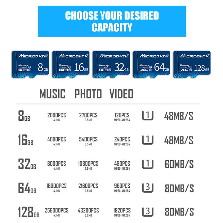MICRODATA 64GB U3 Blue TF(Micro SD) Memory Card, 64GB – Durable Build, Easy to Use