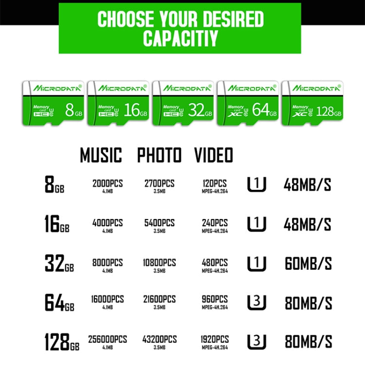 MICRODATA 64GB U3 Green and White TF(Micro SD) Memory Card, 64GB – Durable Build, Easy to Use