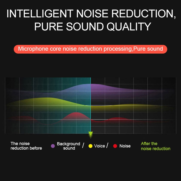 YICHUANG YC-LM10 USB-C / Type-C Intelligent Noise Reduction Condenser Lavalier Microphone, Cable Length: 1.5m, YC-LM10 – Durable Build, Easy to Use