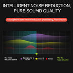YICHUANG YC-LM10 USB-C / Type-C Intelligent Noise Reduction Condenser Lavalier Microphone, Cable Length: 1.5m, YC-LM10 – Durable Build, Easy to Use