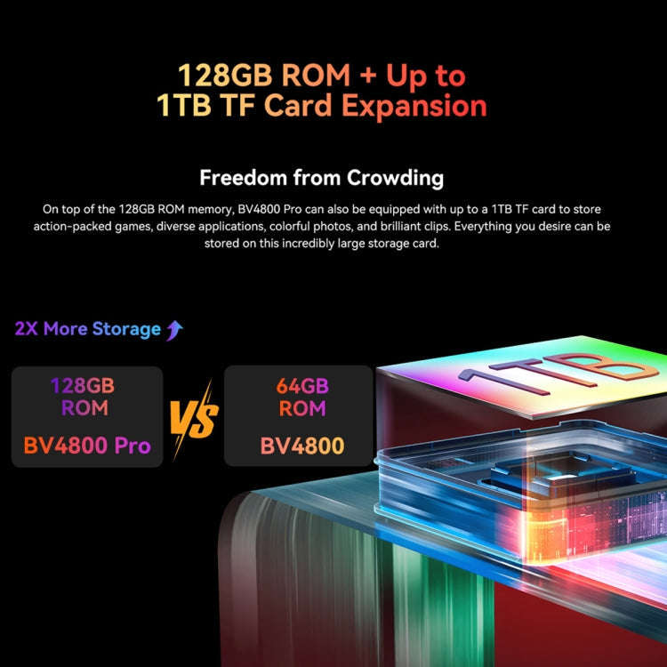 Blackview BV4800 Pro, 4GB+128GB, IP68/IP69K/MIL-STD-810H, 6.56 inch Android 14 Unisoc T606 Octa Core, Network: 4G, OTG – Shockproof, Waterproof, Bluetooth