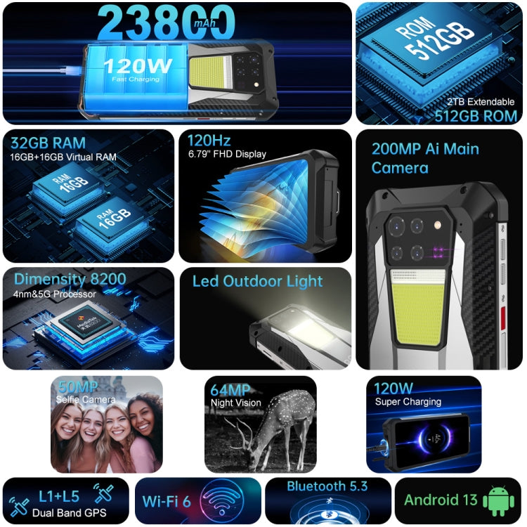 Unihertz Tank 3 / 8849, 16GB+512GB, 200MP Camera, Night Vision, 23800mAh Battery, 6.79 inch Android 13 Dimensity 8200 Octa Core, Network: 5G, Tank 3 without Laser Rangefinder – Bluetooth, Aluminum Alloy, TPU