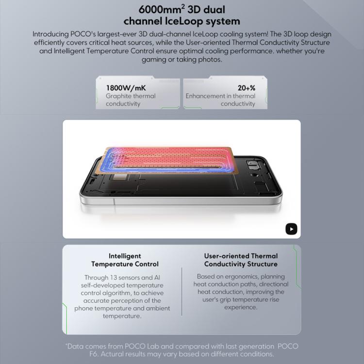 Xiaomi POCO F7 Global, 12GB+256GB, In-screen Fingerprint, 6.83 inch Xiaomi HyperOS 2 Snapdragon 8s Gen 4 Octa Core, NFC, Network: 5G, 12GB+256GB – Fast Charging
