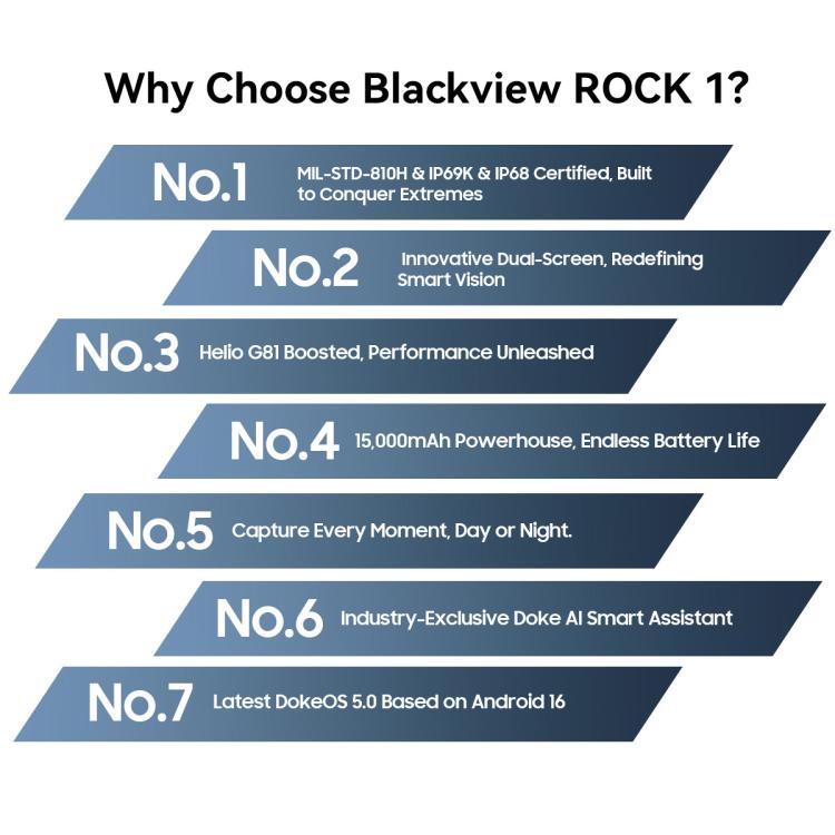 Blackview ROCK 1 Rugged Phone, 8GB+256GB, 6.56 inch Android 16 MT6769V/CB Helio G81 Octa Core, Network: 4G, OTG, NFC, ROCK 1 8GB+256GB – Magnetic