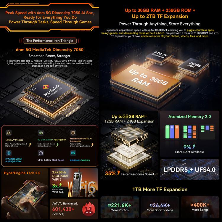 Blackview XPLORE 1 Walkie Talkie Rugged Phone, 12GB+256GB, 6.78 inch Android 15 Dimensity 7050 MT8791V/HZA Octa Core, Network: 5G, OTG, NFC, XPLORE 1 Walkie Talkie 12GB+256GB – Magnetic
