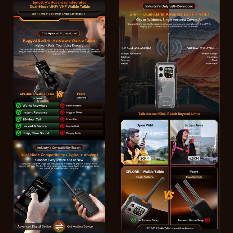 Blackview XPLORE 1 Walkie Talkie Rugged Phone, 12GB+256GB, 6.78 inch Android 15 Dimensity 7050 MT8791V/HZA Octa Core, Network: 5G, OTG, NFC, XPLORE 1 Walkie Talkie 12GB+256GB – Magnetic