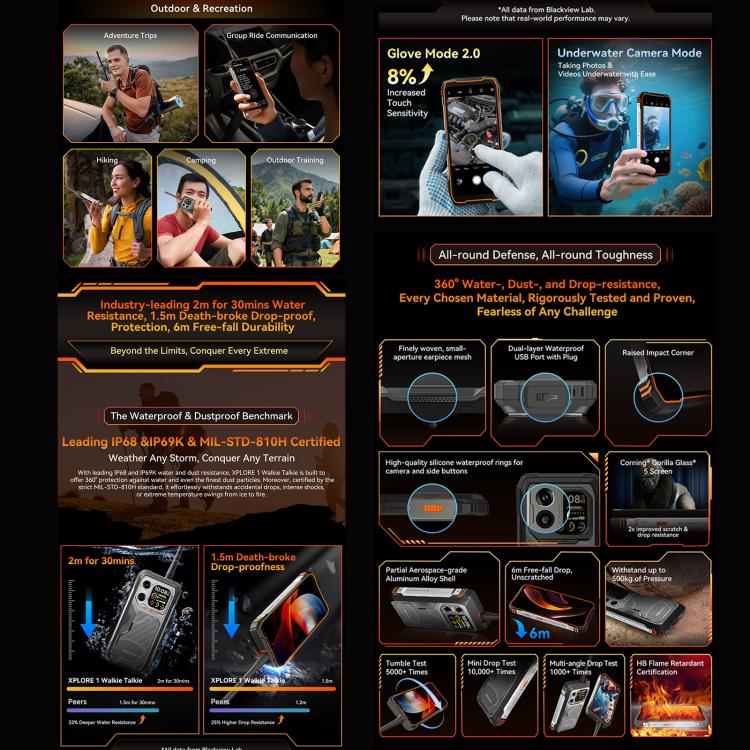 Blackview XPLORE 1 Walkie Talkie Rugged Phone, 12GB+256GB, 6.78 inch Android 15 Dimensity 7050 MT8791V/HZA Octa Core, Network: 5G, OTG, NFC, XPLORE 1 Walkie Talkie 12GB+256GB – Magnetic