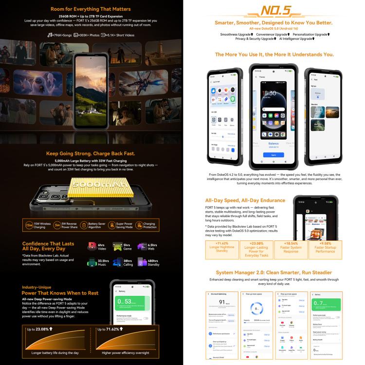 Blackview Oscal FORT 5, 12GB+256GB, 6.78 inch Android 16 Mediatek MT8781 Helio G100 Octa Core, Network: 4G, OTG, NFC – Magnetic