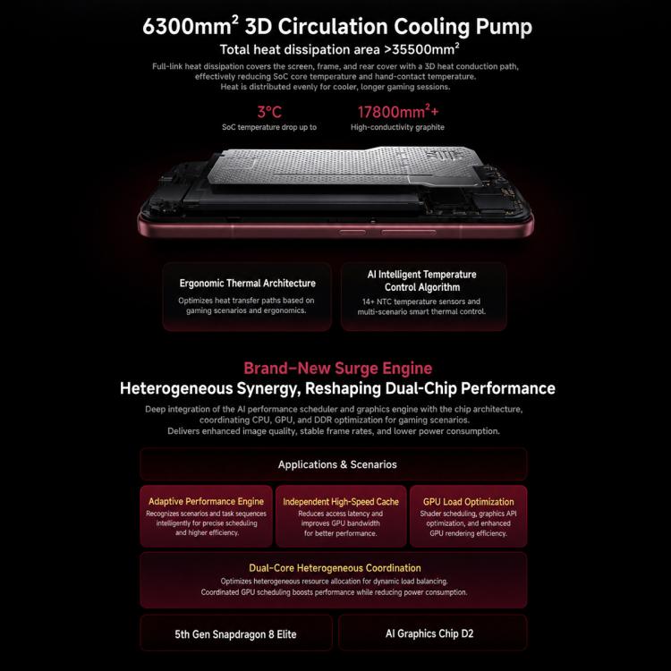 Xiaomi Redmi K100 Pro Max, 16GB+1TB, 6.9 inch Xiaomi HyperOS 3 Snapdragon 8 Elite Gen 5 Octa Core, NFC, Network: 5G, 16GB+1TB – Card Slot, Fast Charging