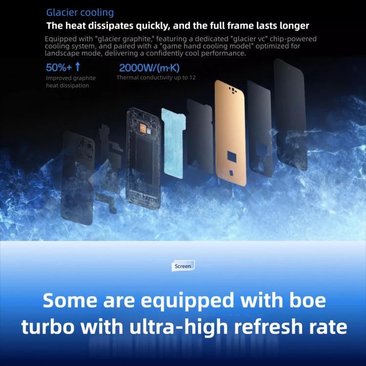 OnePlus Turbo 6, 12GB+512GB, Screen Fingerprint Identification, 6.78 inch ColorOS 16.0 Snapdragon 8s Gen 4 Octa Core, NFC, Network: 5G, 12GB+512GB