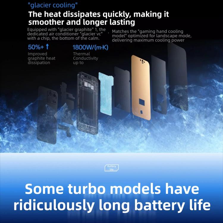 OnePlus Turbo 6V, 12GB+512GB, Screen Fingerprint Identification, 6.78 inch ColorOS 16.0 Snapdragon 7s Gen 4 Octa Core, NFC, Network: 5G, 12GB+512GB – Fast Charging
