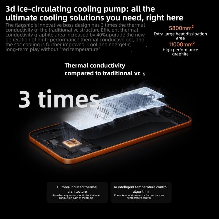 Xiaomi REDMI Turbo 5 Max, 16GB+256GB, 6.83 inch Xiaomi HyperOS 3 Dimensity 9500s Octa Core, NFC, Network: 5G, 16GB+256GB – Card Slot, Fast Charging